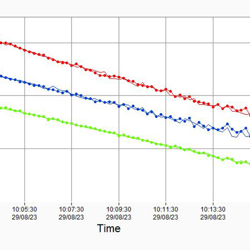 Particle Size and Mass Determination 